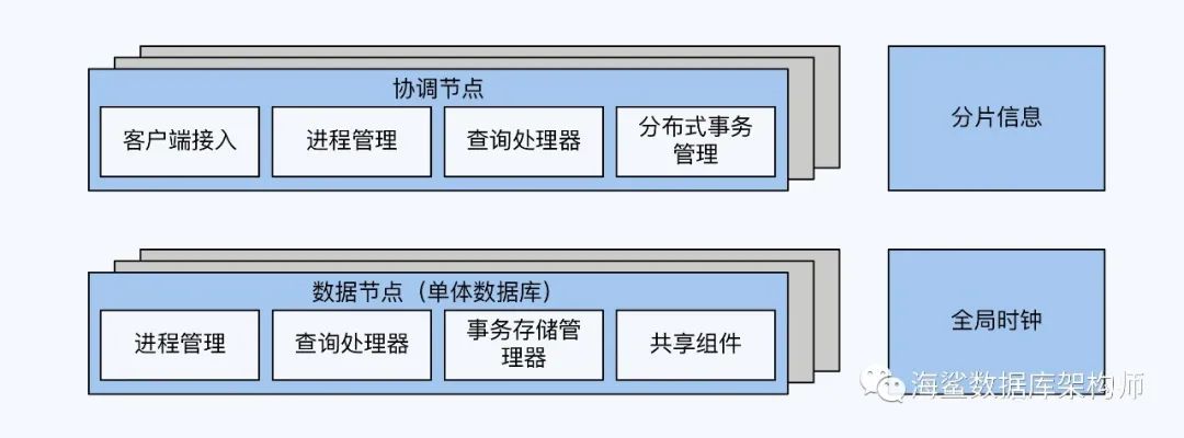 分布式数据库架构选型 - 墨天轮