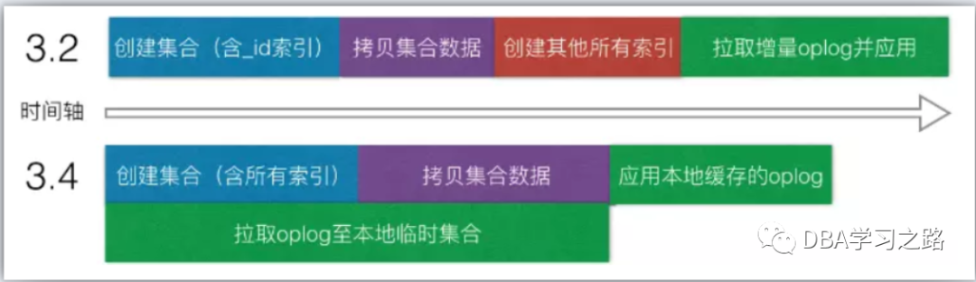 Azure Cosmos Db の Mongodb 用 Api でのインデックス作成を管理する Microsoft Docs