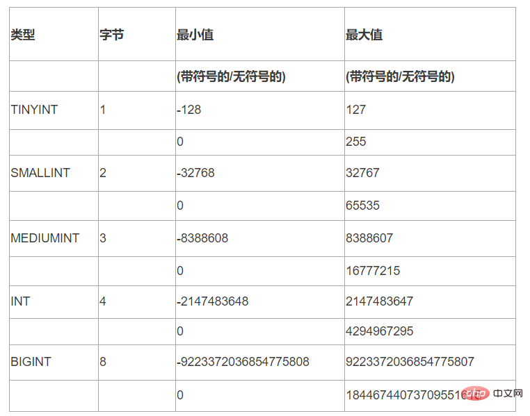 详解 MySQL int 类型的长度值问题 - 墨天轮