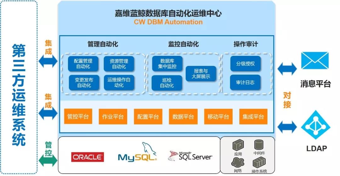 移动应用开发：解锁手机新可能