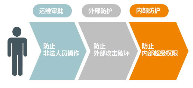 安全运维外包