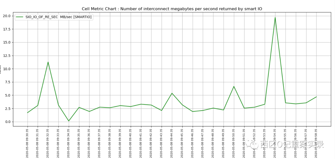 案例分享 Exadata两个极与极的Smart Scan 墨天轮