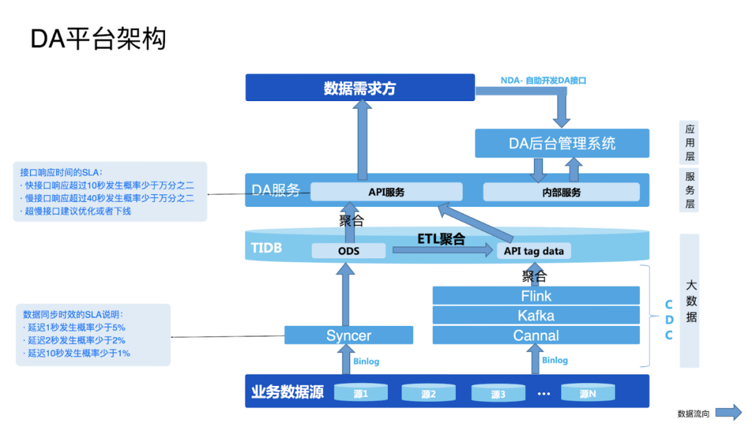 移动应用开发的创新之路：构建用户粘性