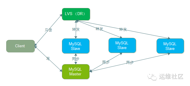 MySQL基于复制的架构方案 - 墨天轮