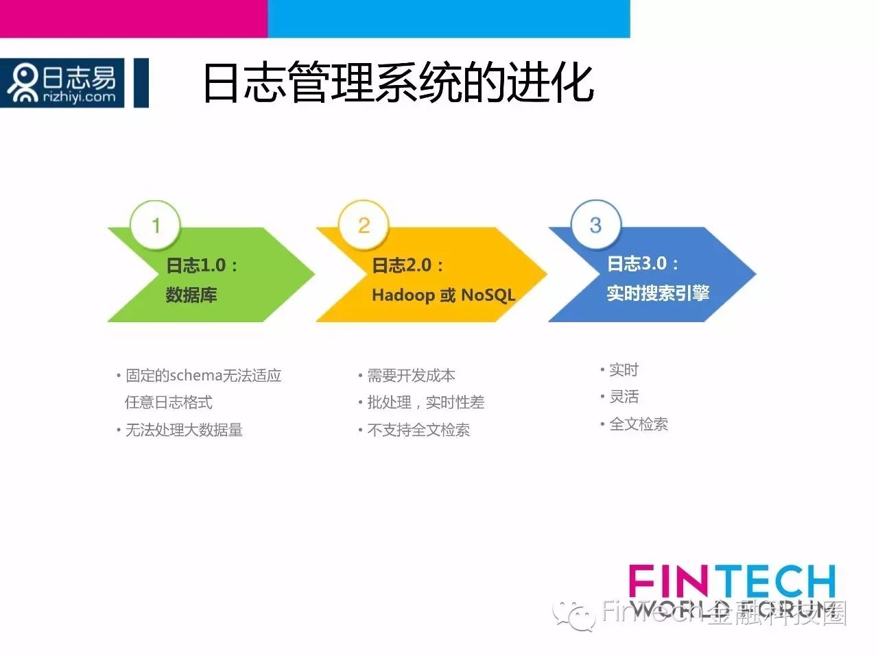 日志易CEO陈军：海量日志搜索分析技术助力金融科技- 墨天轮