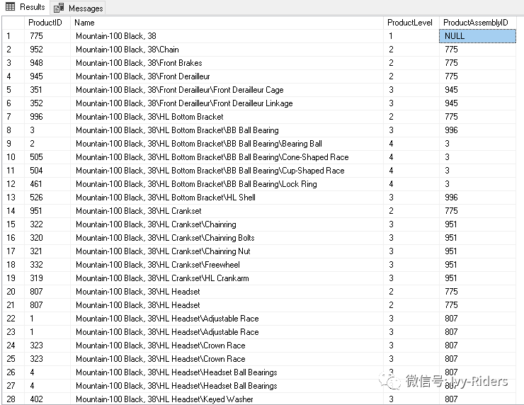 sql-common-table-expression-cte-in-sql-server