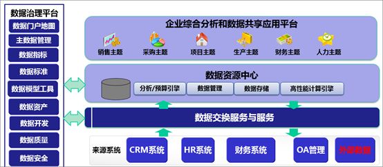 数据挖掘服务引领行业变革