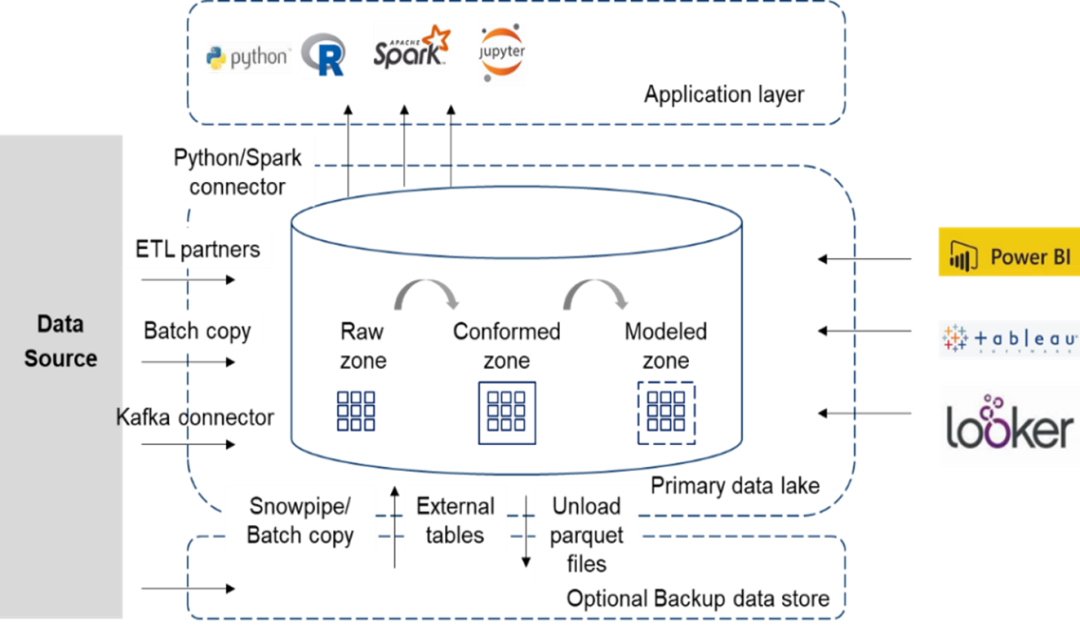 数据库：分布式数据库•新变量 - 墨天轮