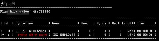 Index skip scan oracle что это