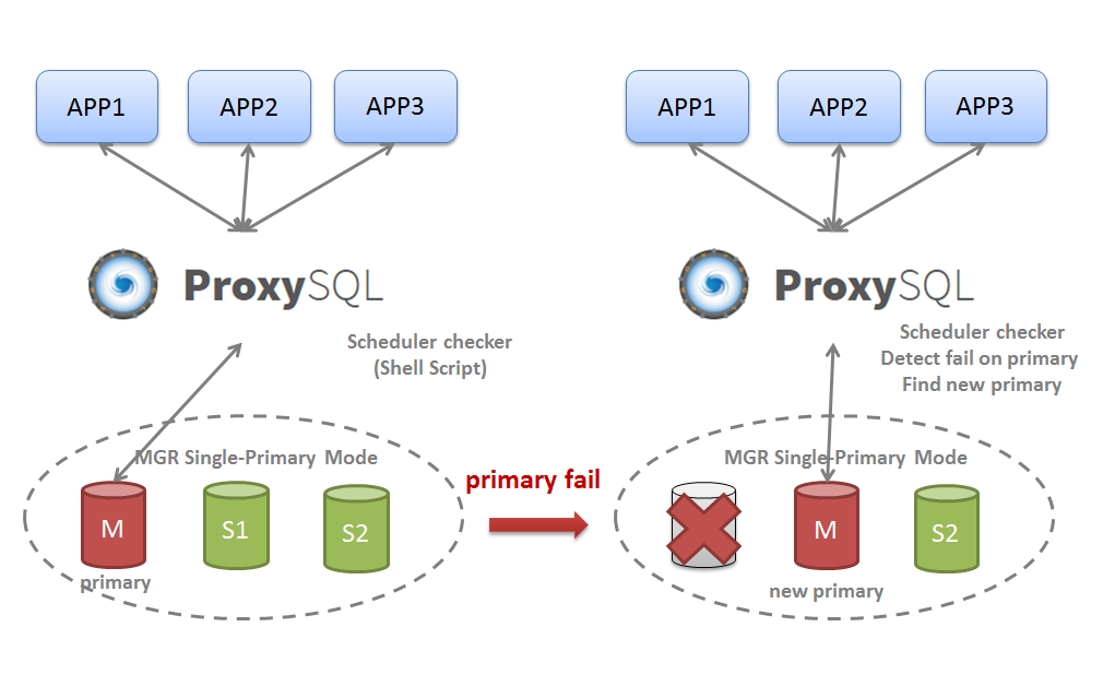 mysql-mgr-illegal-mix-of-collations