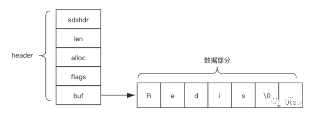Redis 字符串 (String) - 墨天轮
