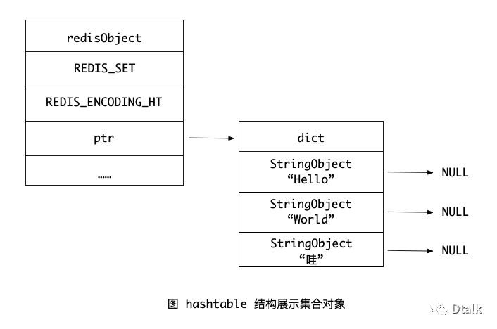 redis-set