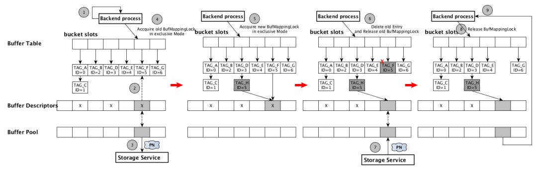 干货分享!CynosDB for PostgreSQL 架构浅析 - 墨天轮