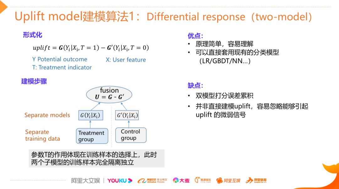 智能营销增益模型 ( Uplift Model ) 技术实践 - 墨天轮