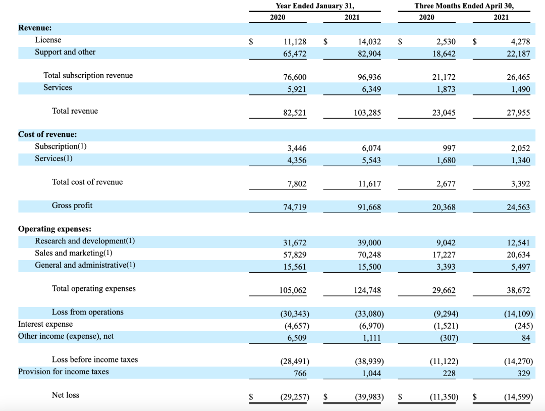 又一数据库公司即将上市，Couchbase 提交IPO申请 墨天轮