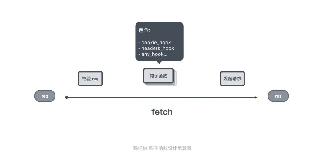 python 中的 hook - 墨天轮