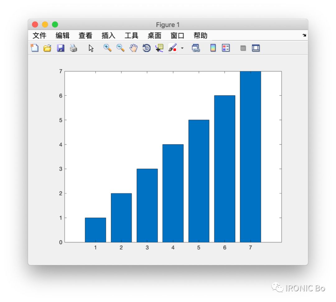 Matlab 画图基本指令 - 墨天轮