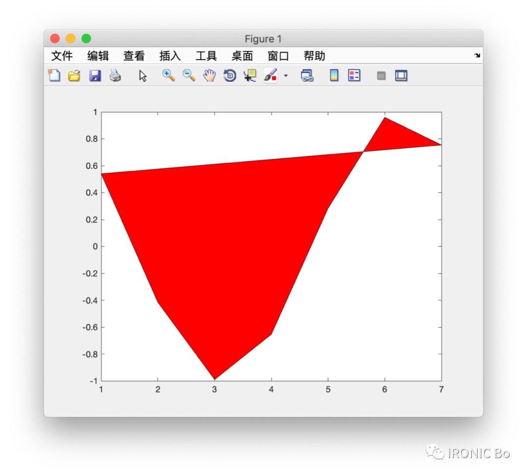 Matlab 画图基本指令 - 墨天轮