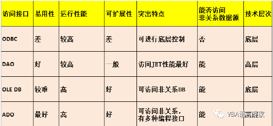 数据库的连接方式 墨天轮