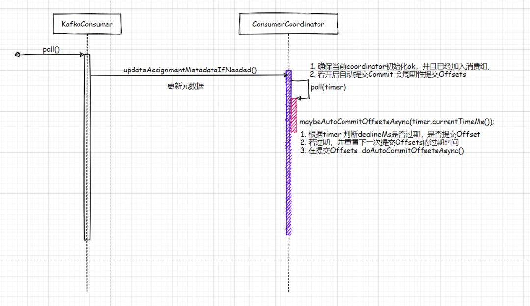 Kafka consumer enable automit 