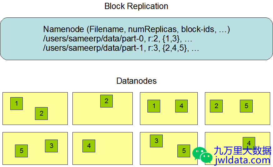 hadoop-hdfs