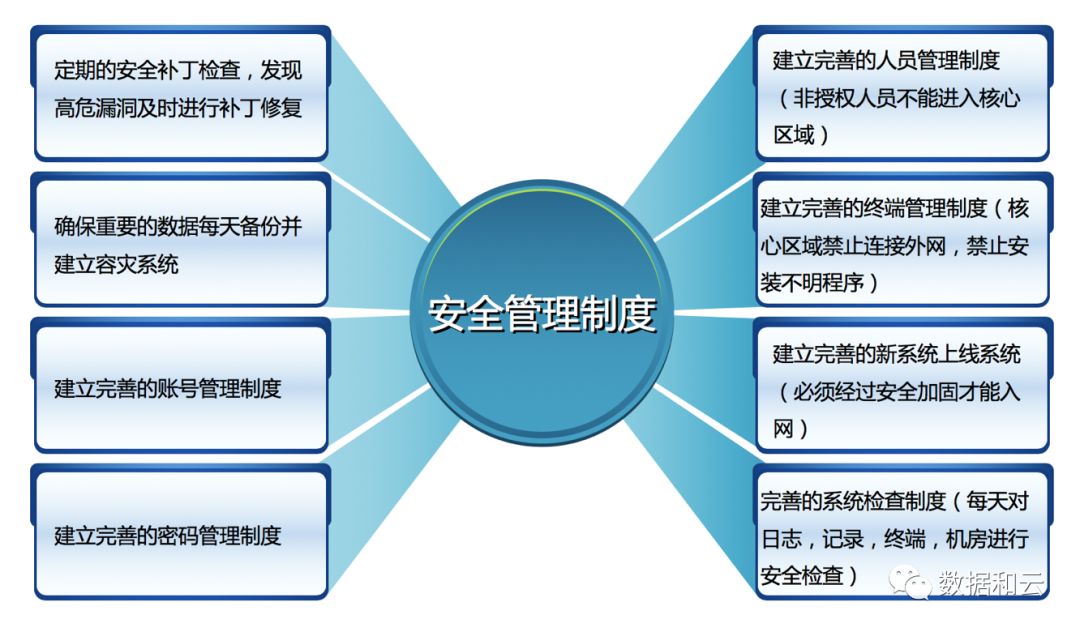 企业系统定制：在数字化浪潮中构建坚固的信息化堡垒