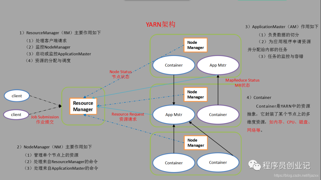 hadoop资源调度基础之YARN：yarn是什么？为什么产生yarn,解决了什么问题，有什么优势? 墨天轮