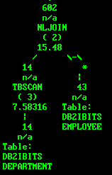 DB2系列之SQL访问计划详解及案例(六) - 墨天轮