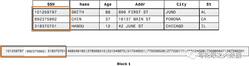 海量数据处理 列式存储综述 存储篇 墨天轮