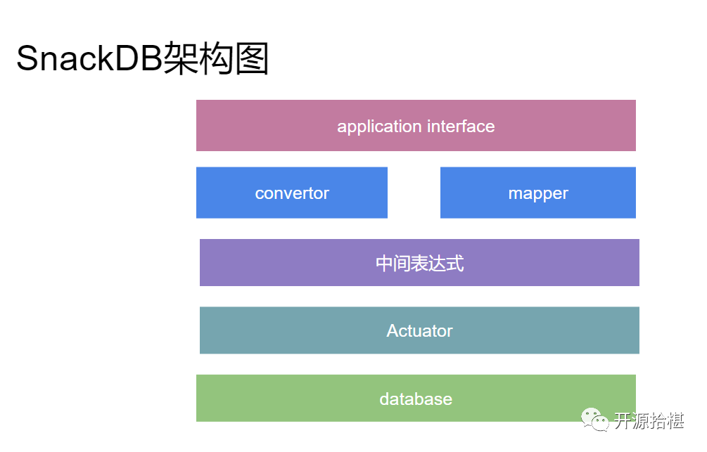 个人开源内存数据库-snackDB - 墨天轮