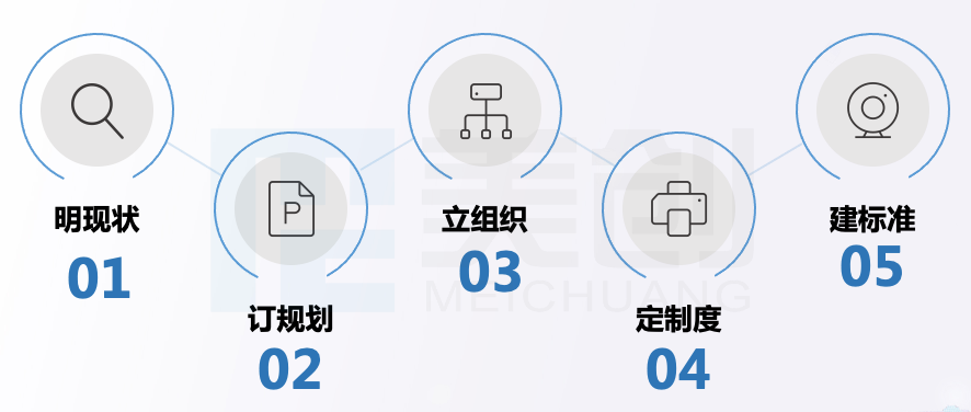 医疗行业:数据安全法背景下的合规实践- 墨天轮