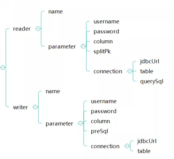 Python datax datax 