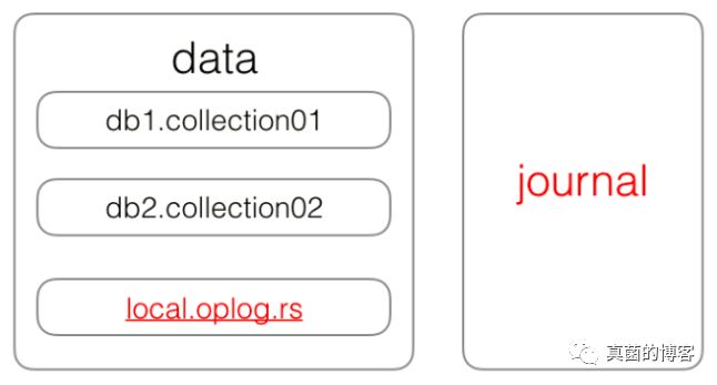Mongodb之journal与oplog - 墨天轮