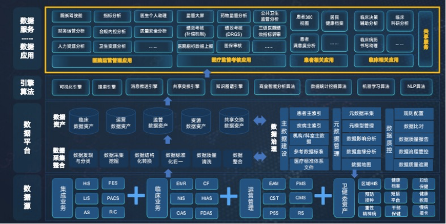 医疗信息化：新时代的医疗健康加速器