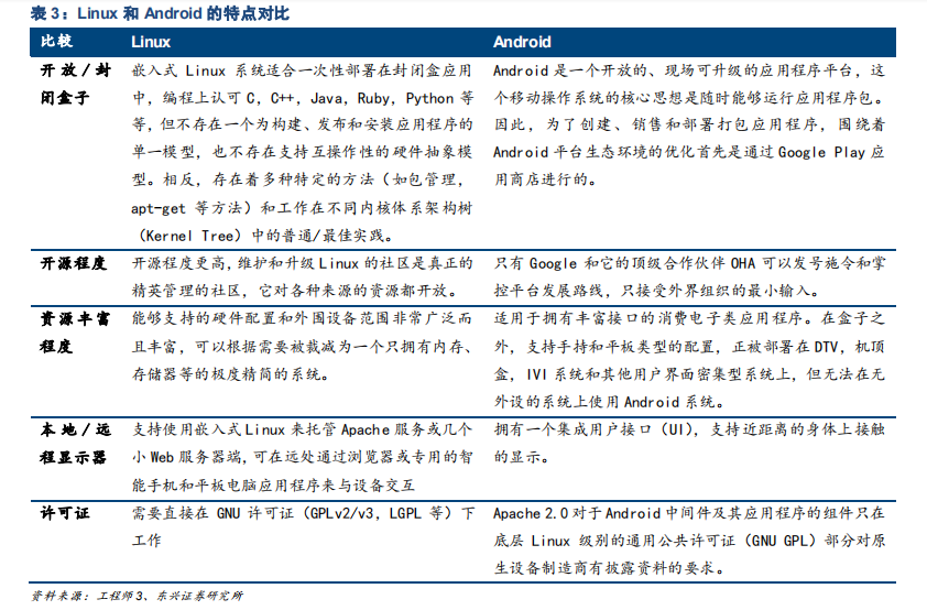 服务器linux操作系统重装的完整流程-傻瓜式教学-阿里云开发者社区