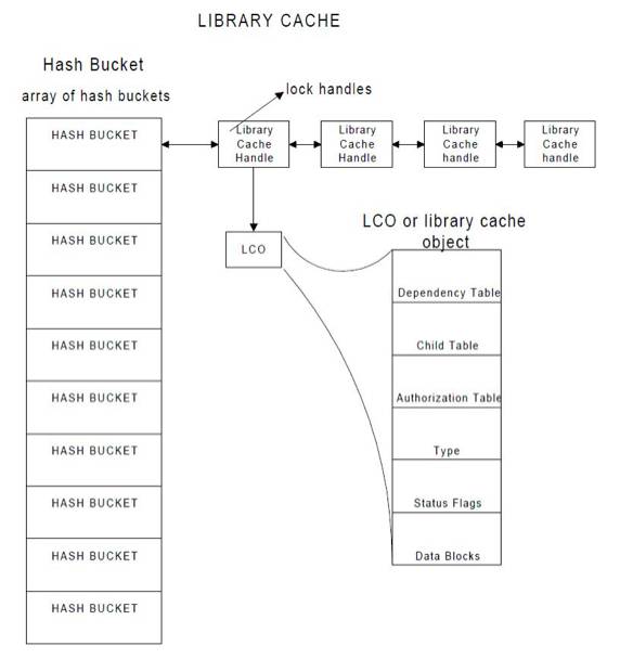 Oracle锁概念与常见锁分析详谈（起始篇） 墨天轮