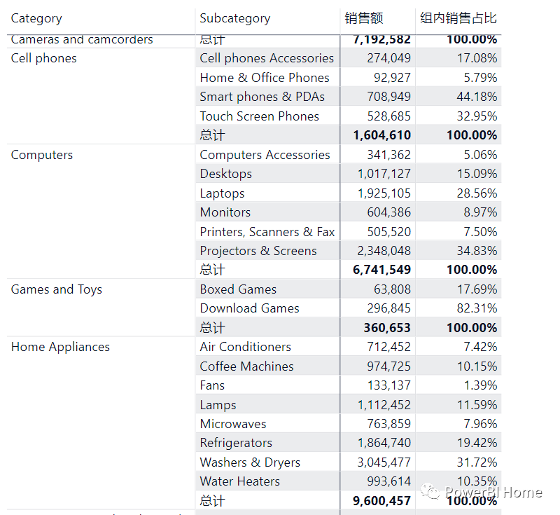 power-bi-calculate-allexcept