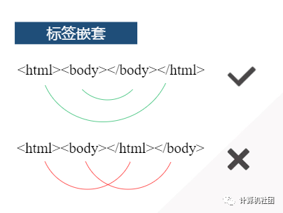 Html标签 墨天轮