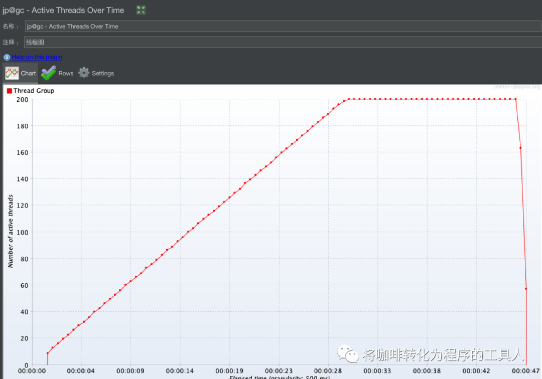 测试」工具美眉之阶梯式压测发现性能瓶颈- 墨天轮