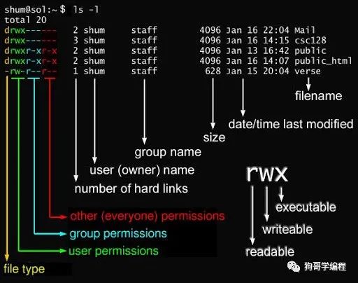 Find String In Folder Unix