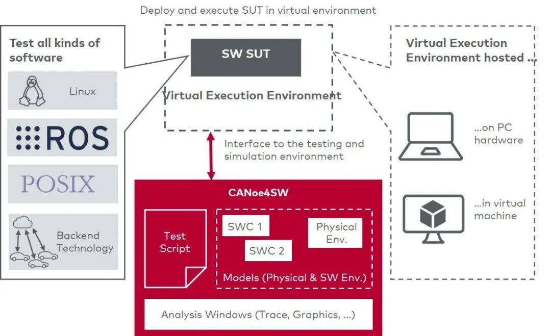 开放的CANoe 13.0（上） 软件测试/SOA/Linux/IoT/EtherCAT 墨天轮