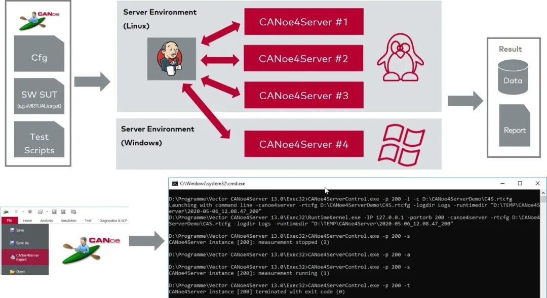 开放的CANoe 13.0（上） 软件测试/SOA/Linux/IoT/EtherCAT 墨天轮