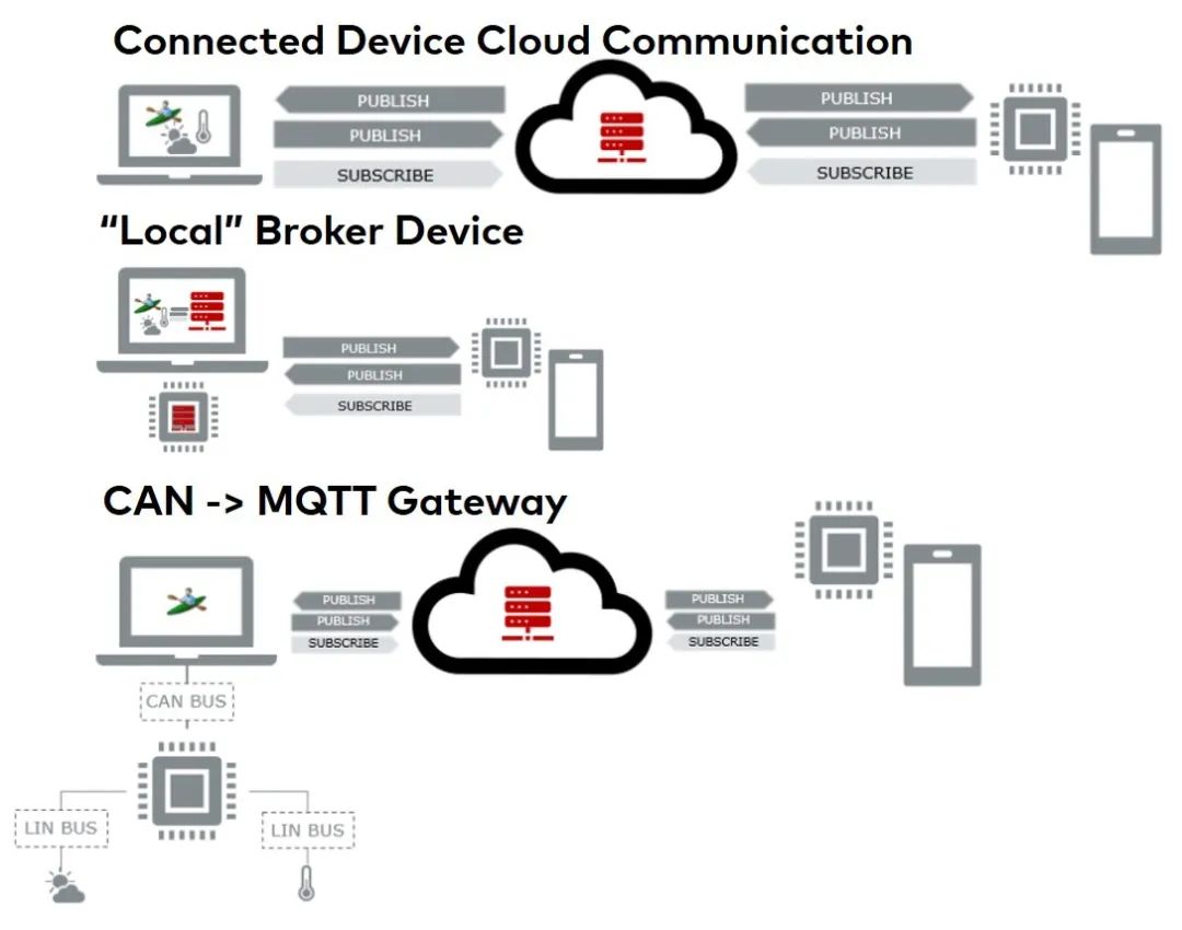 开放的CANoe 13.0（上） 软件测试/SOA/Linux/IoT/EtherCAT 墨天轮