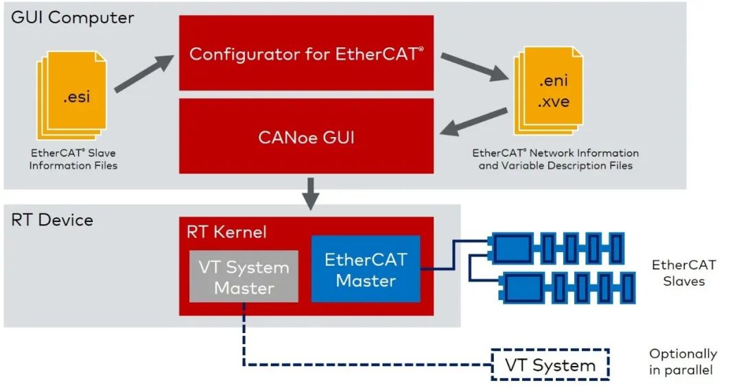 开放的CANoe 13.0（上） 软件测试/SOA/Linux/IoT/EtherCAT 墨天轮