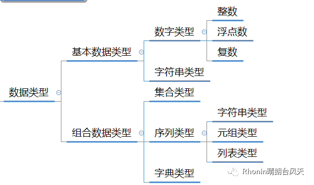 Python 30 之二 数据类型 墨天轮