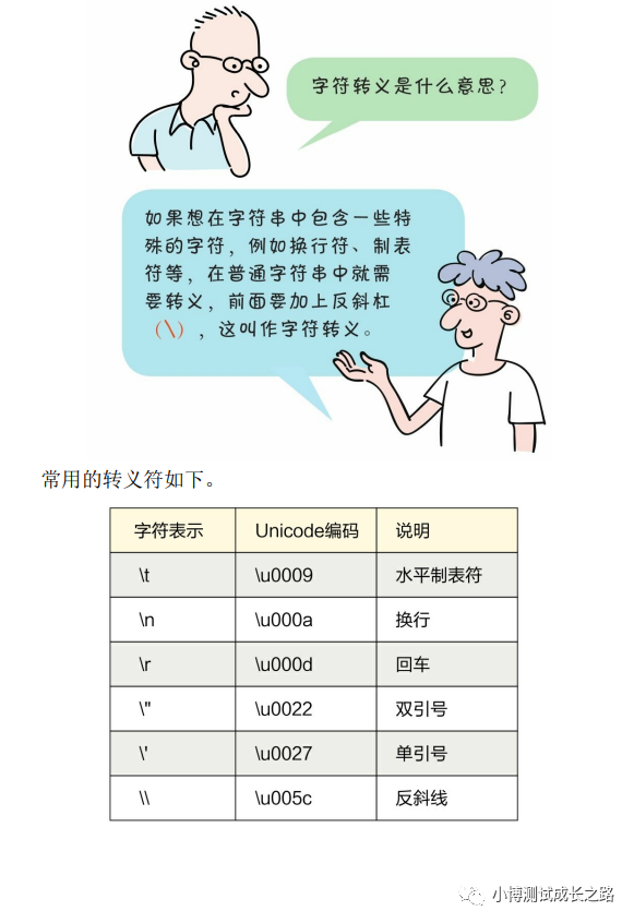 Python中的字符串介绍 上 墨天轮