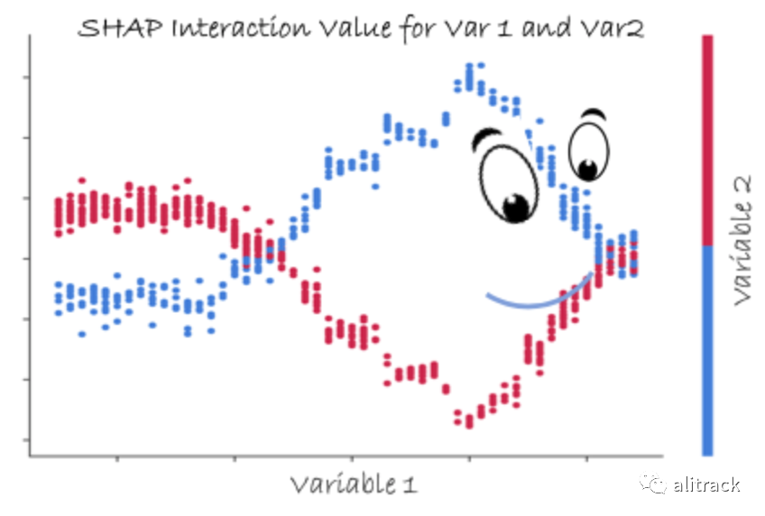 Variable 1. Shap GRADIENTBOOSTINGREGRESSOR.