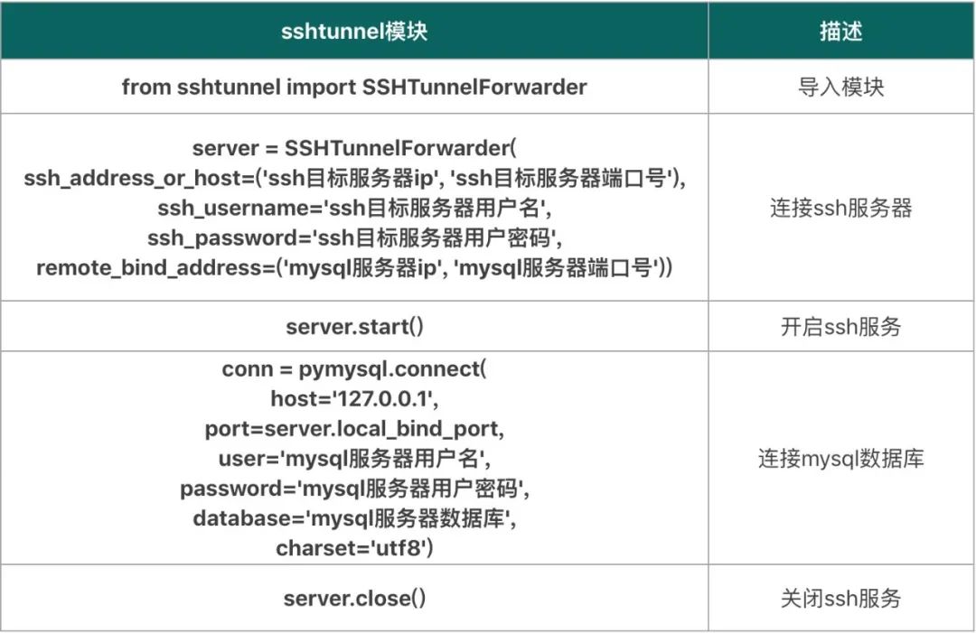  python ssh mysql sshtunnel 