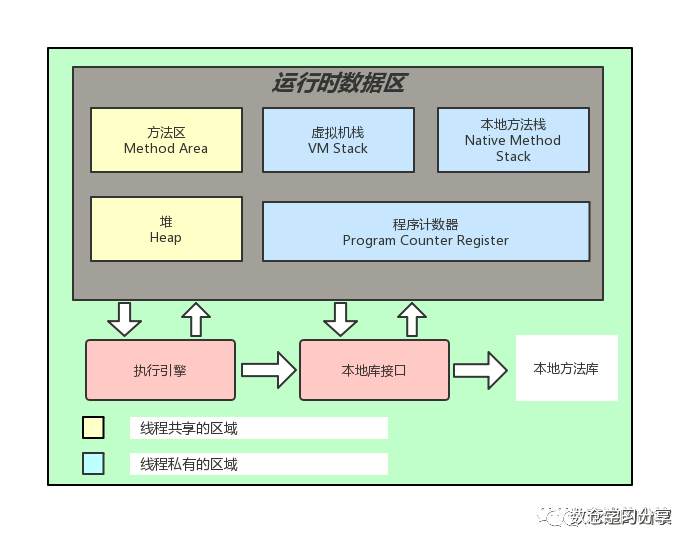  jvm sparkoom 