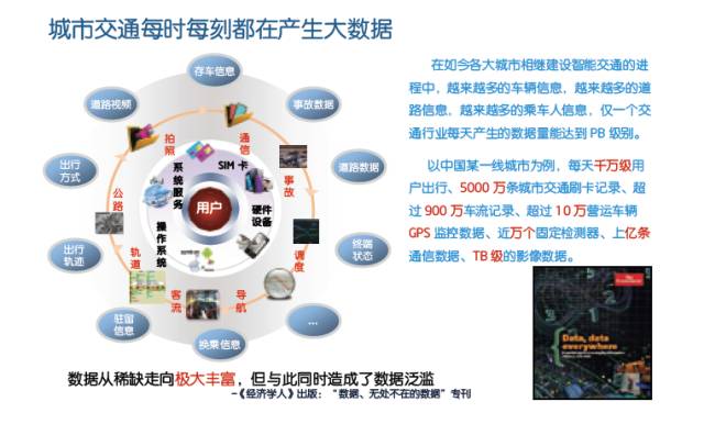 大数据时代的沟通_跨租户沟通
